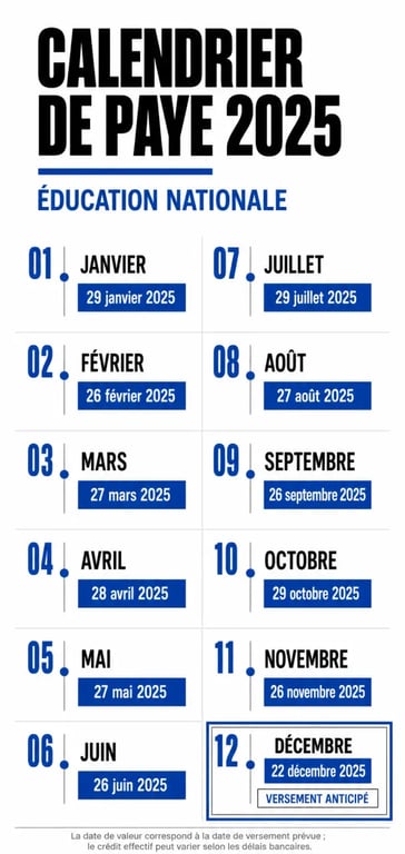 Calendrier paye éducation nationale 2025 avec dates de versement mois par mois et versement anticipé de décembre